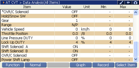 Auto Data preview